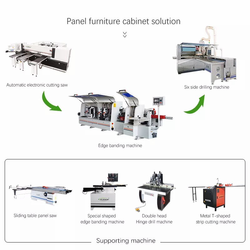 Wood Automatic Panel Furniture Production Line China iGolden CNC